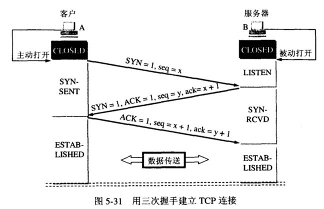 TCP HANDSHAKE