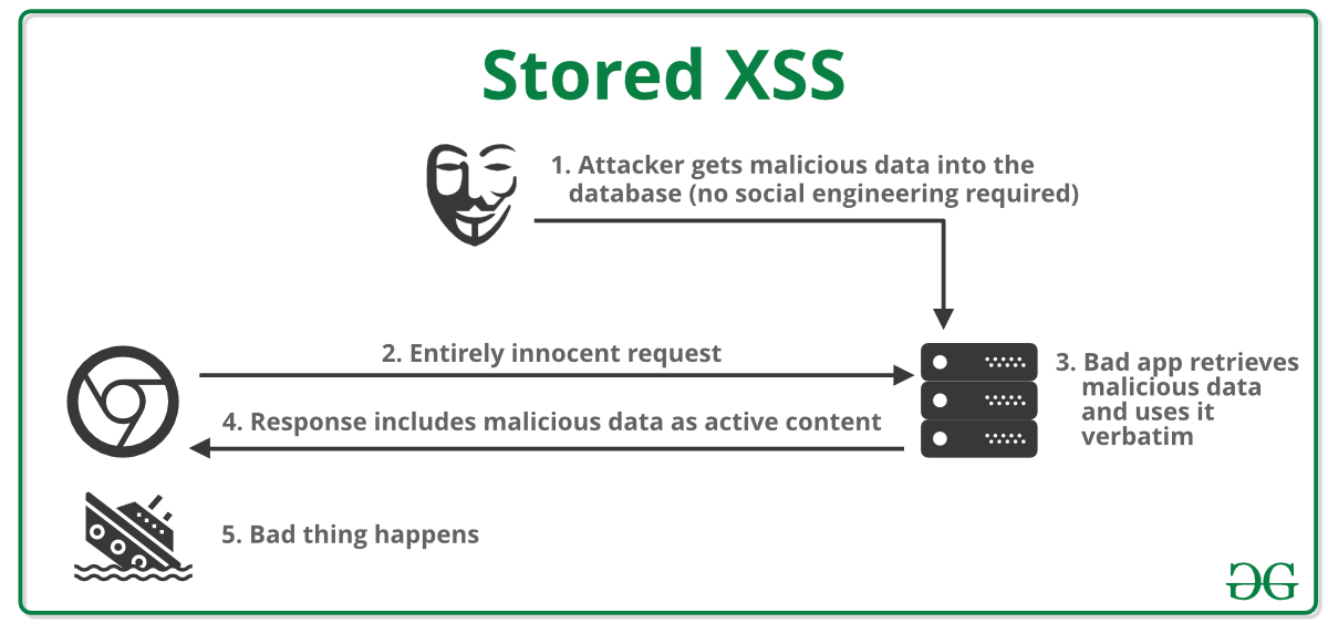 xss-stored